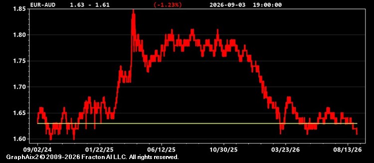 eur-aud.jpg
